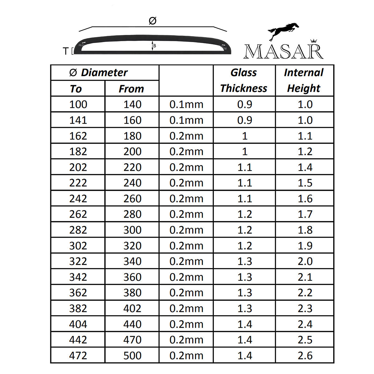 Masar Verre de Montre, Ø 32,0mm à 49,8mm, T 1,3mm à 1,4mm Swiss Acrylique Dôme Bombé Bas - Hauteur totale 2,1mm à 2,6mm -  1 Pcs
